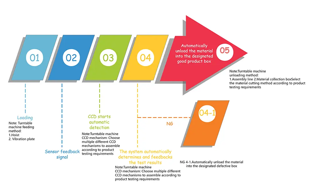 Electronic Components Optical Sorting Machine
